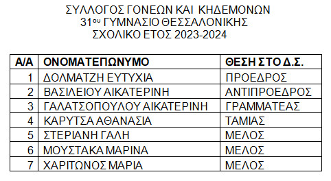 ΣΥΛΛΟΓΟΣ ΓΟΝΕΩΝ